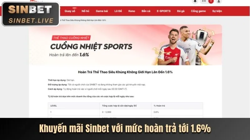 Phân tích các ưu đãi mới nhất từ Zingmewin